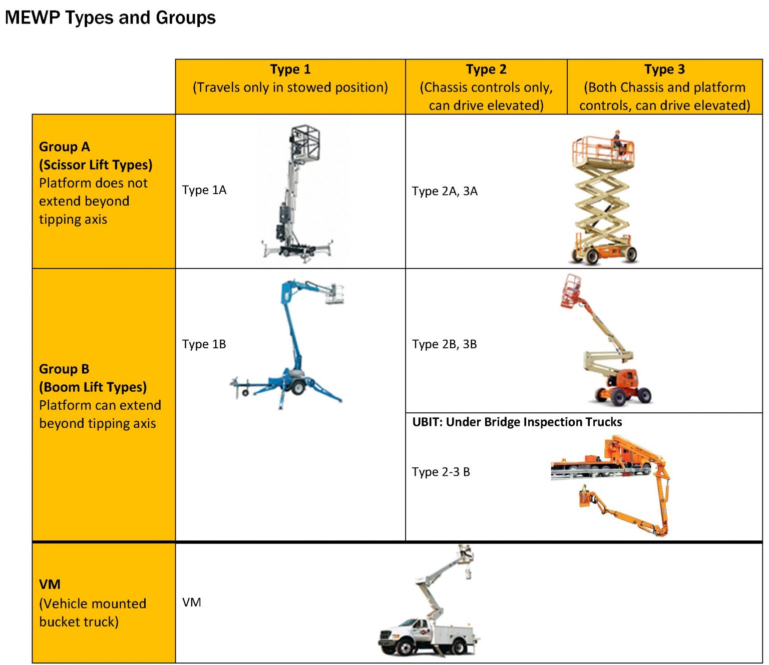 Ansi Manual Of Responsibilities For Mewps